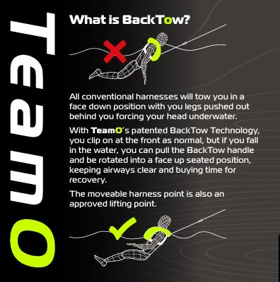 BACKTOW TEAMO