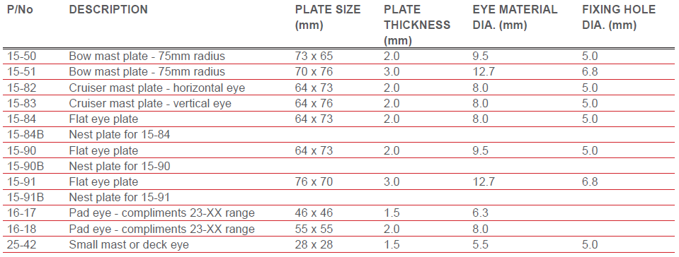Cruiser Mast Plate sizes
