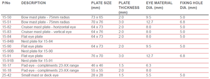 Cruiser Mast Plate sizes