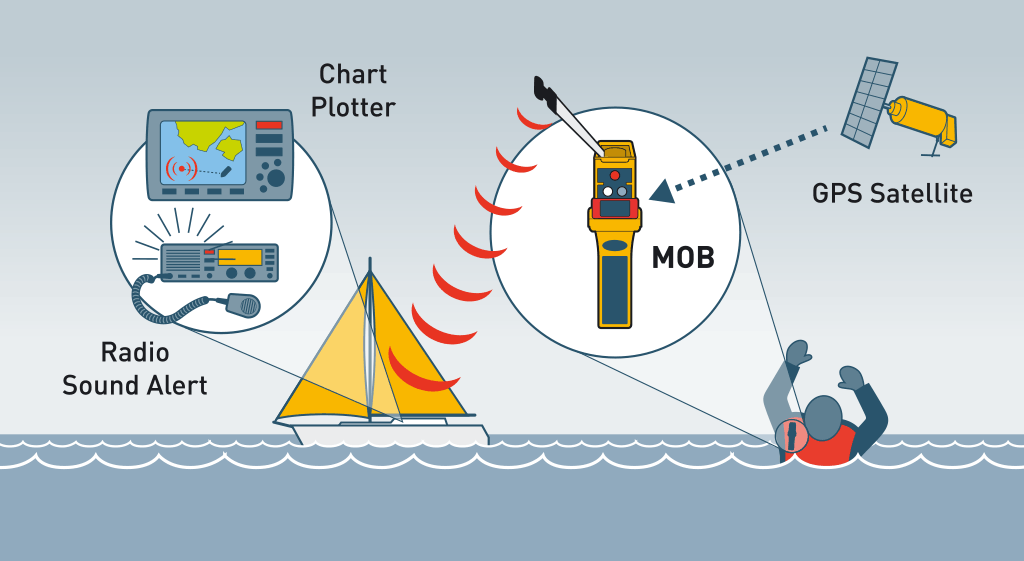 Ocean Signal  rescueME MOB1